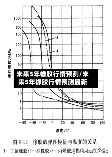 未来5年橡胶行情预测/未来5年橡胶行情预测最新