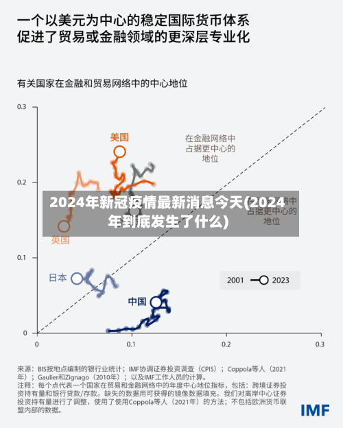 2024年新冠疫情最新消息今天(2024年到底发生了什么)