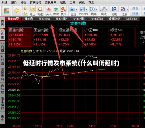 低延时行情发布系统(什么叫低延时)