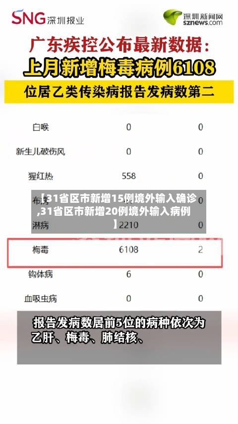 【31省区市新增15例境外输入确诊,31省区市新增20例境外输入病例】