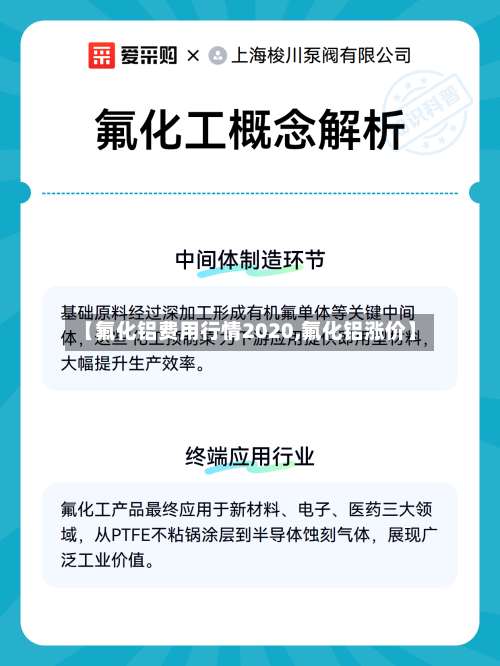 【氟化铝费用行情2020,氟化铝涨价】