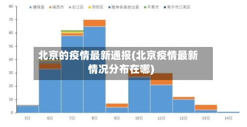 北京的疫情最新通报(北京疫情最新情况分布在哪)