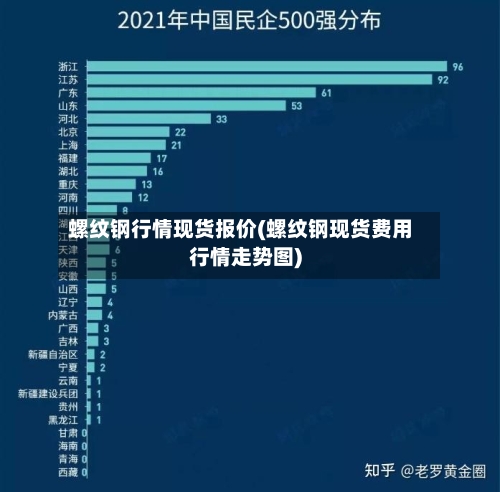 螺纹钢行情现货报价(螺纹钢现货费用行情走势图)