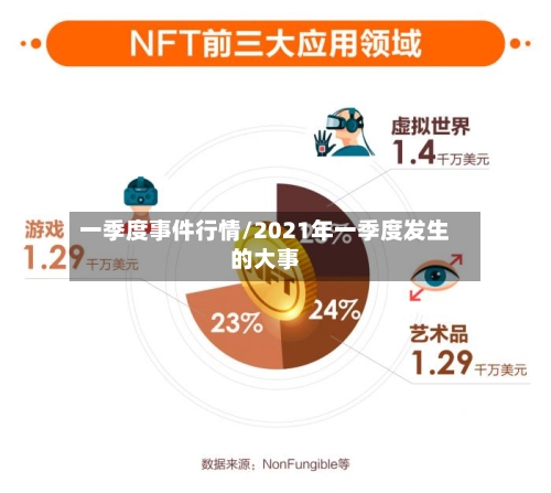 一季度事件行情/2021年一季度发生的大事