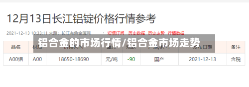 铝合金的市场行情/铝合金市场走势