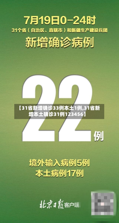 【31省新增确诊33例本土1例,31省新增本土确诊31例123456】