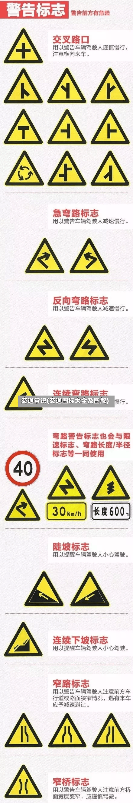 交通常识(交通图标大全及图解)