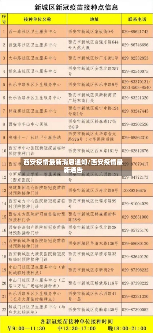 西安疫情最新消息通知/西安疫情最新通告