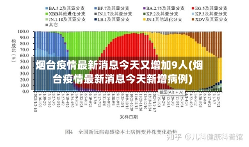 烟台疫情最新消息今天又增加9人(烟台疫情最新消息今天新增病例)