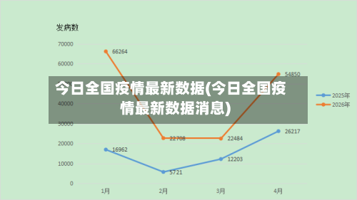 今日全国疫情最新数据(今日全国疫情最新数据消息)