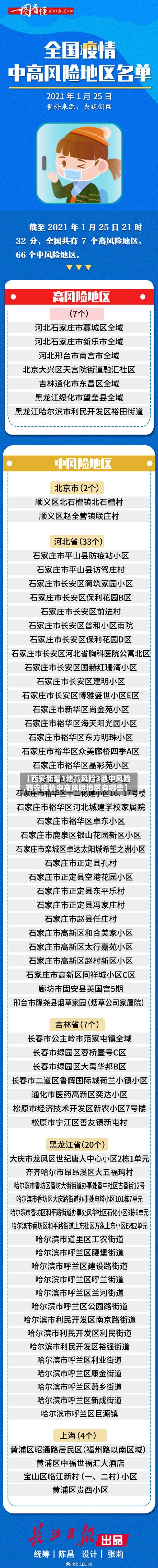 【西安新增1地高风险3地中风险,西安疫情中高风险地区有哪些】