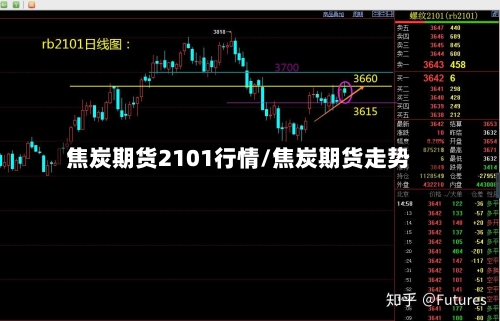 焦炭期货2101行情/焦炭期货走势