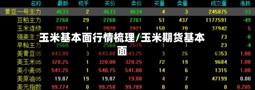 玉米基本面行情梳理/玉米期货基本面