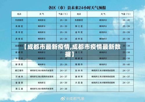 【成都市最新疫情,成都市疫情最新数据】