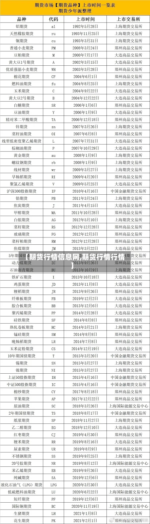 【期货行情信息网,期货行情行情】