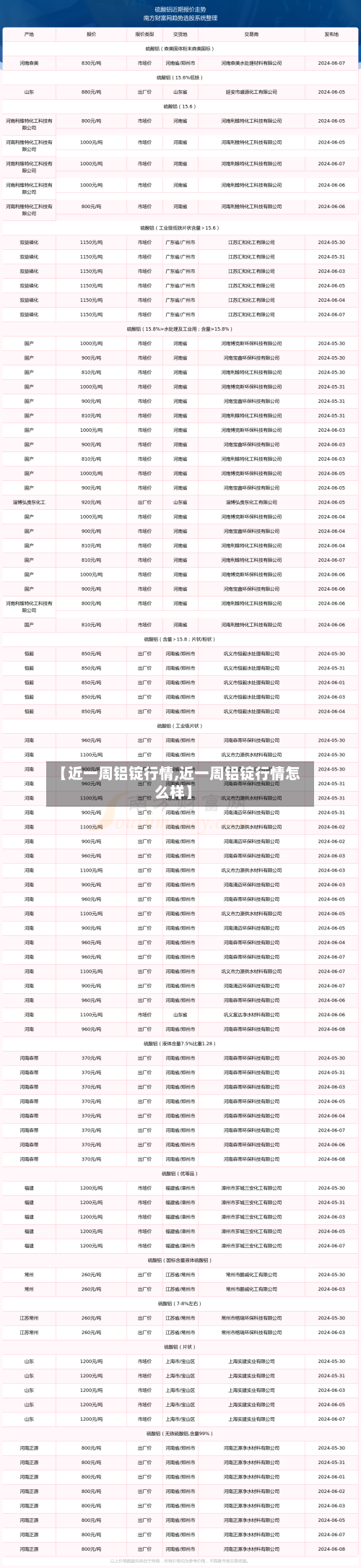 【近一周铝锭行情,近一周铝锭行情怎么样】