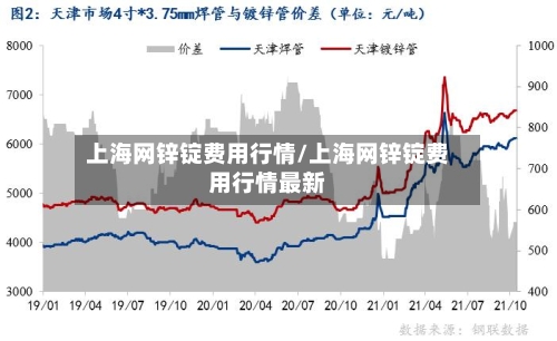 上海网锌锭费用行情/上海网锌锭费用行情最新
