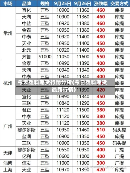 今天塑料期货行情分析(今日塑料期货最新行情)