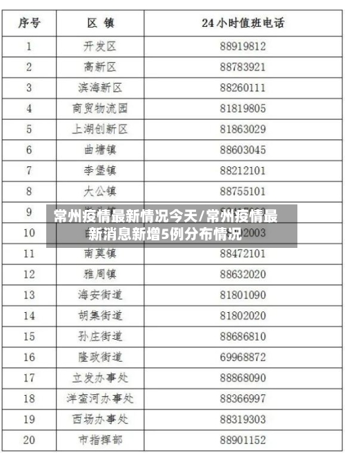 常州疫情最新情况今天/常州疫情最新消息新增5例分布情况