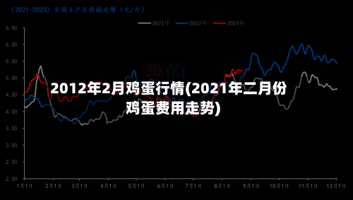 2012年2月鸡蛋行情(2021年二月份鸡蛋费用走势)