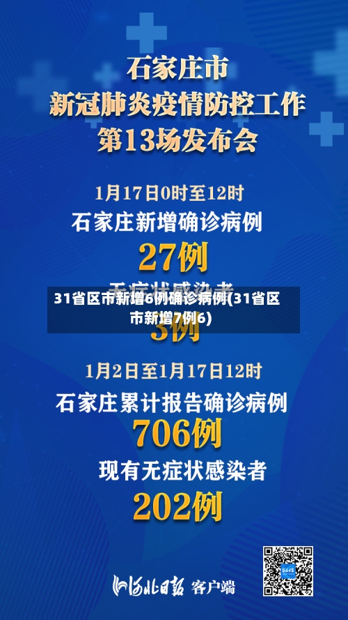 31省区市新增6例确诊病例(31省区市新增7例6)