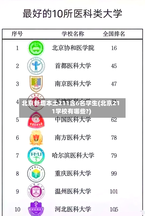 北京新增本土211含6名学生(北京211学校有哪些?)