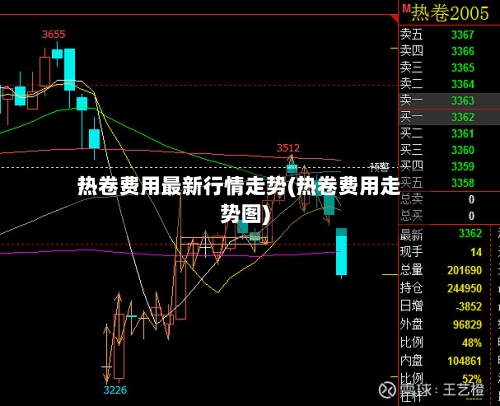 热卷费用最新行情走势(热卷费用走势图)