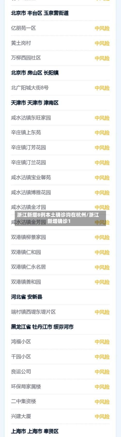 浙江新增8例本土确诊均在杭州/浙江新增确诊1