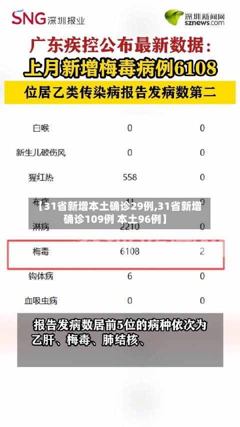 【31省新增本土确诊29例,31省新增确诊109例 本土96例】