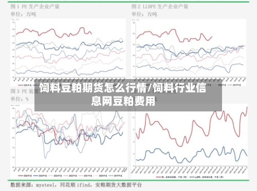 饲料豆粕期货怎么行情/饲料行业信息网豆粕费用