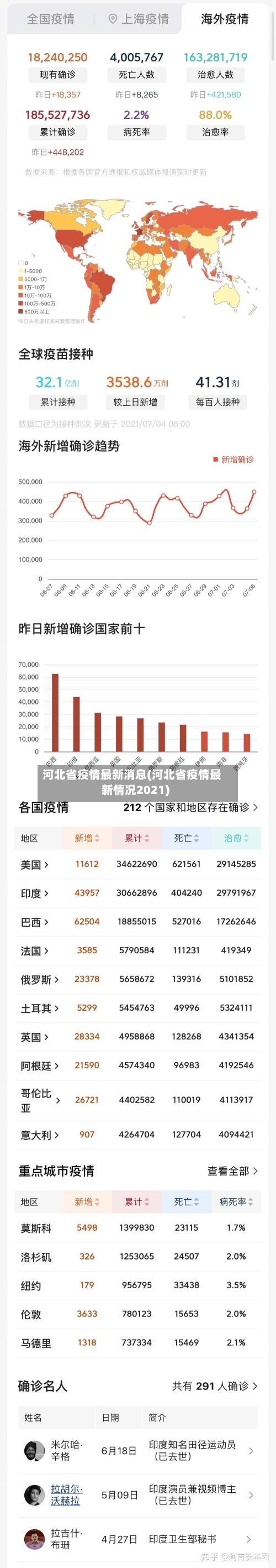 河北省疫情最新消息(河北省疫情最新情况2021)