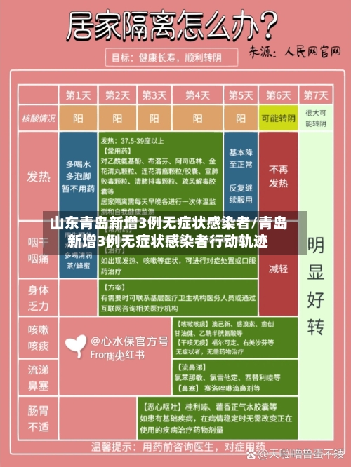 山东青岛新增3例无症状感染者/青岛新增3例无症状感染者行动轨迹