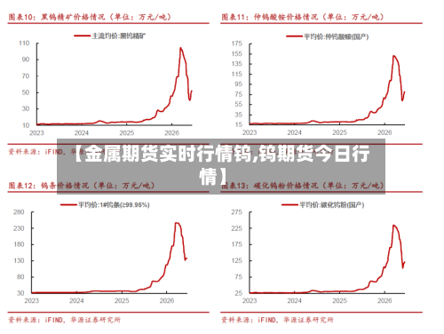 【金属期货实时行情钨,钨期货今日行情】