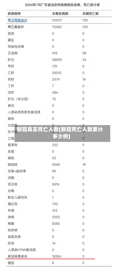 新冠真实死亡人数(新冠死亡人数累计多少例)