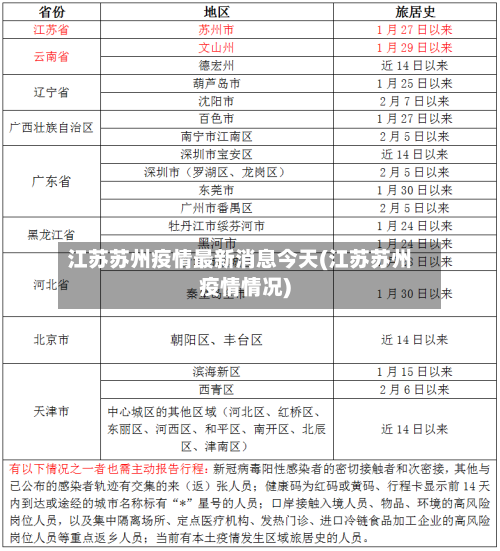 江苏苏州疫情最新消息今天(江苏苏州疫情情况)