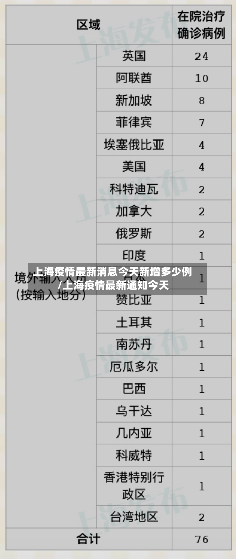 上海疫情最新消息今天新增多少例/上海疫情最新通知今天