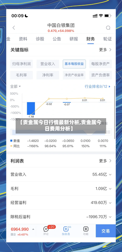 【贵金属今日行情最新分析,贵金属今日费用分析】