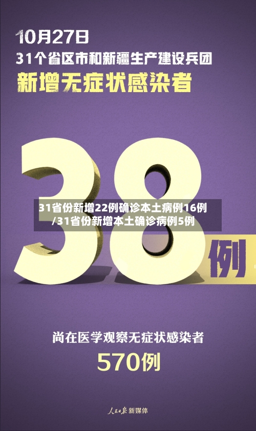 31省份新增22例确诊本土病例16例/31省份新增本土确诊病例5例