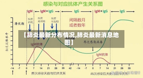 【肺炎最新分布情况,肺炎最新消息地图】