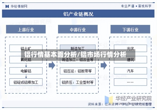 铝行情基本面分析/铝市场行情分析