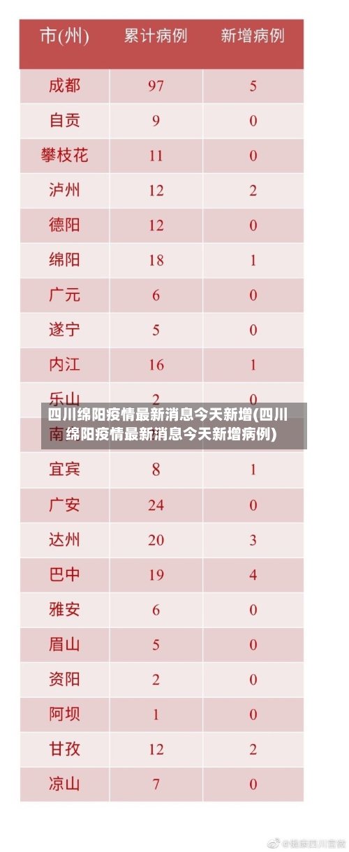 四川绵阳疫情最新消息今天新增(四川绵阳疫情最新消息今天新增病例)