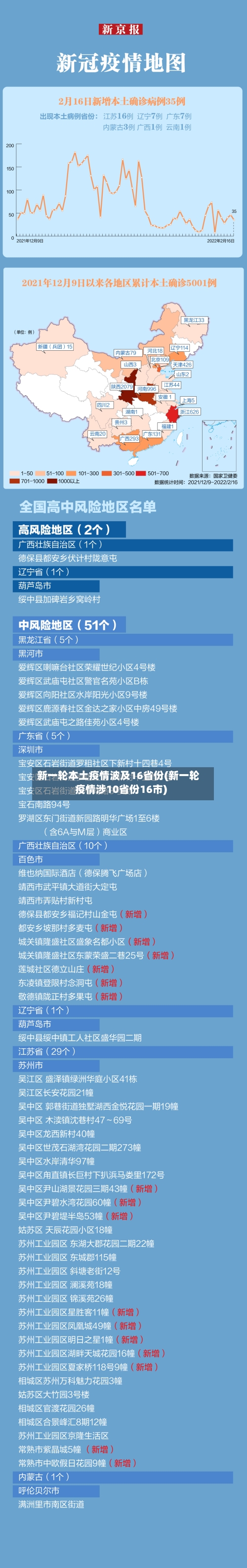 新一轮本土疫情波及16省份(新一轮疫情涉10省份16市)