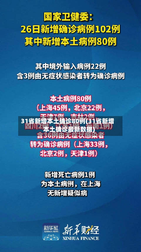 31省新增本土确诊80例(31省新增本土确诊最新数据)