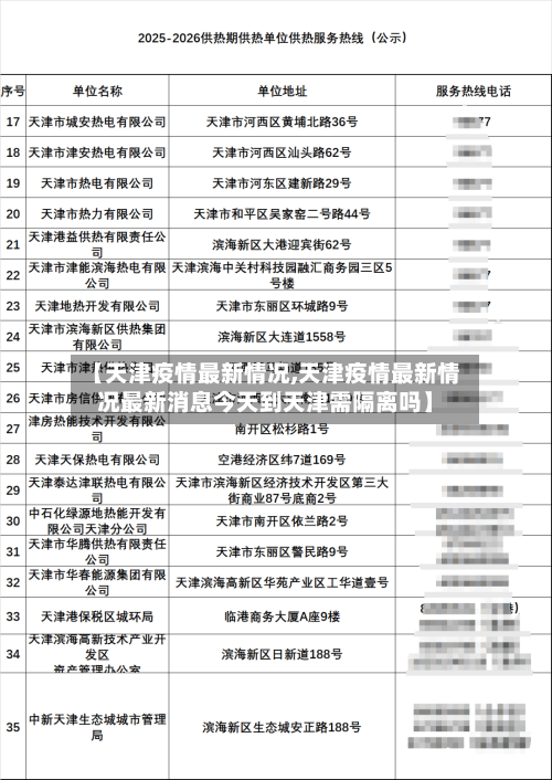【天津疫情最新情况,天津疫情最新情况最新消息今天到天津需隔离吗】