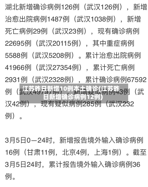 江苏昨日新增10例本土确诊(江苏昨日新增确诊病例12例)