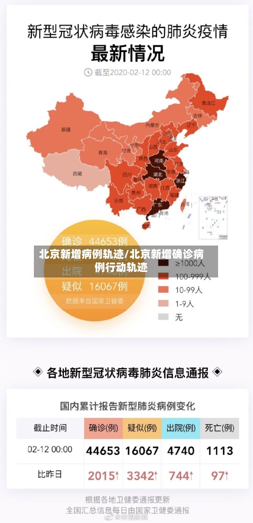 北京新增病例轨迹/北京新增确诊病例行动轨迹