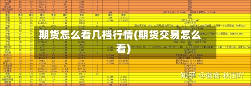 期货怎么看几档行情(期货交易怎么看)