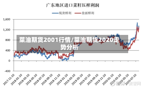 菜油期货2001行情/菜油期货2020走势分析