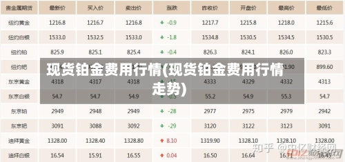 现货铂金费用行情(现货铂金费用行情走势)