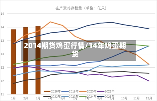 2014期货鸡蛋行情/14年鸡蛋期货